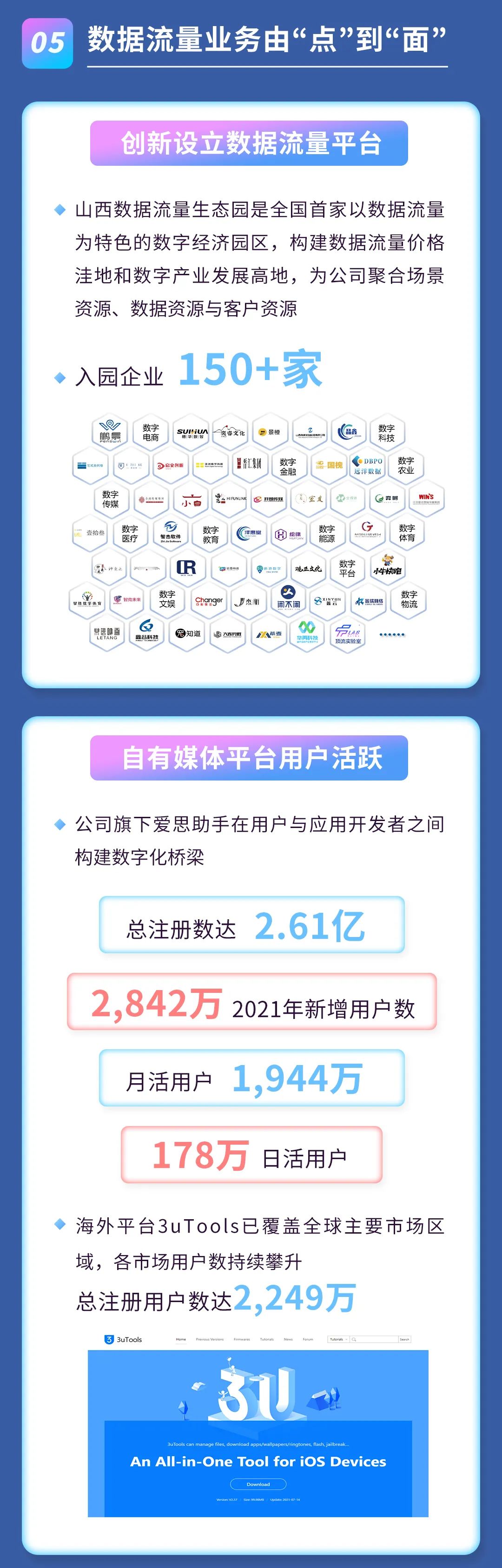 2021年度报告 | 一图读懂胜天国际2021年年度报告(图5)