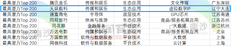 荣娱时刻 | 胜天国际荣登《2022胡润中国元宇宙潜力企业榜》(图1)