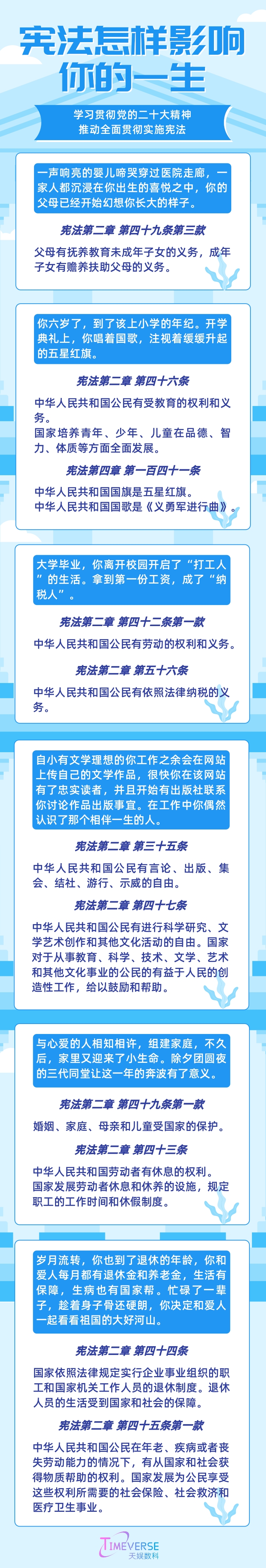 国家宪法日 | 知宪法于心 守宪法于行(图1)